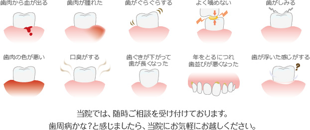 当院では、随時歯周病の相談を受け付けています